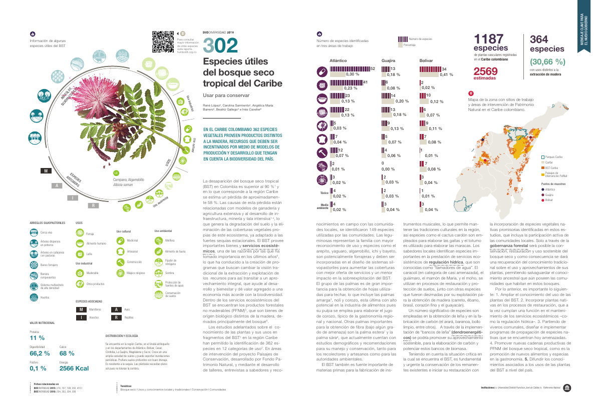 Portada de la ficha de especies útiles del bosque seco tropical del Caribe